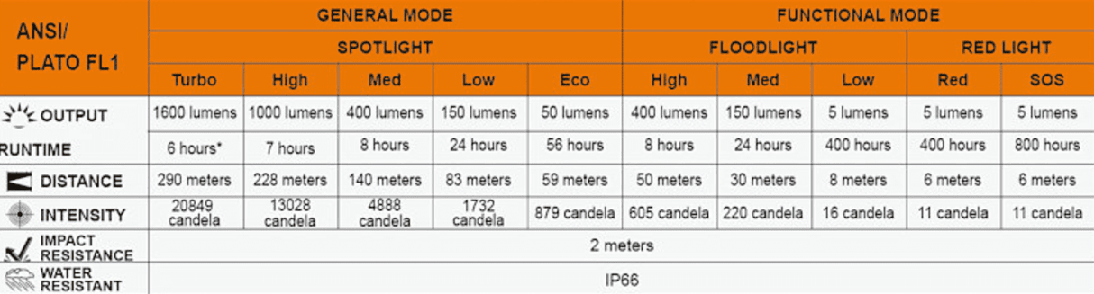 Fenix HP25R V2.0 1600 Lumen Headlamp