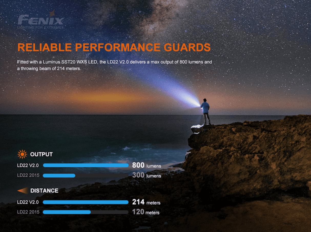 Fenix LD22 V2.0 800 Lumen Multi Purpose Outdoor Flashlight Torch