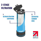 LifeSaver Liberty™ Water Purifier Bottle - Ultrafiltration Technology
