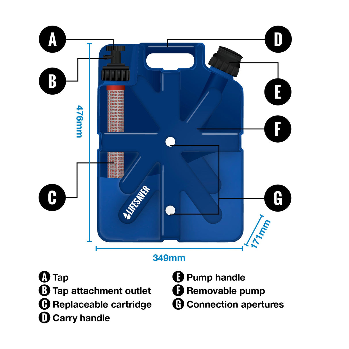 LifeSaver Jerrycan Emergency Pack - Ultra Filtration