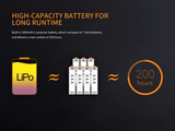 Fenix CL20R 300 Lumen Rechargeable Camping Lantern