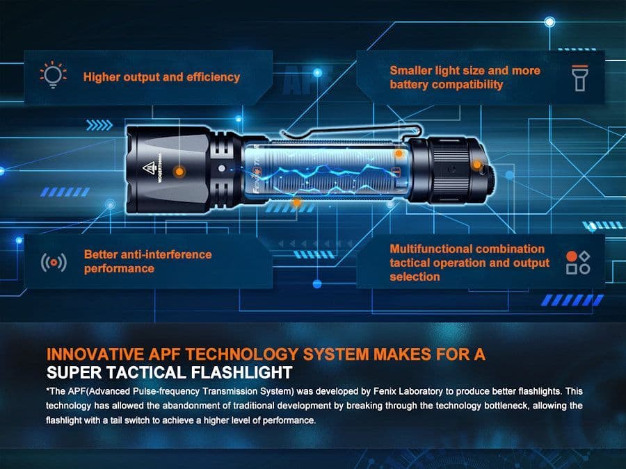 Fenix TK11R 1600 Lumen Rechargeable Torch