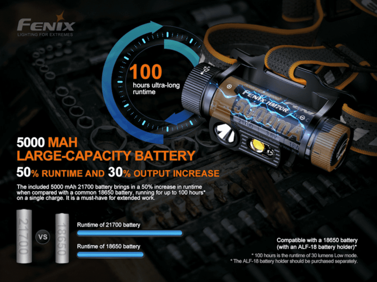 Fenix Torches HM70R 1600 Lumen Headlamp - Black