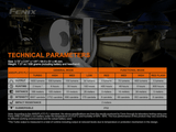 Fenix Torches HM70R 1600 Lumen Headlamp - Black