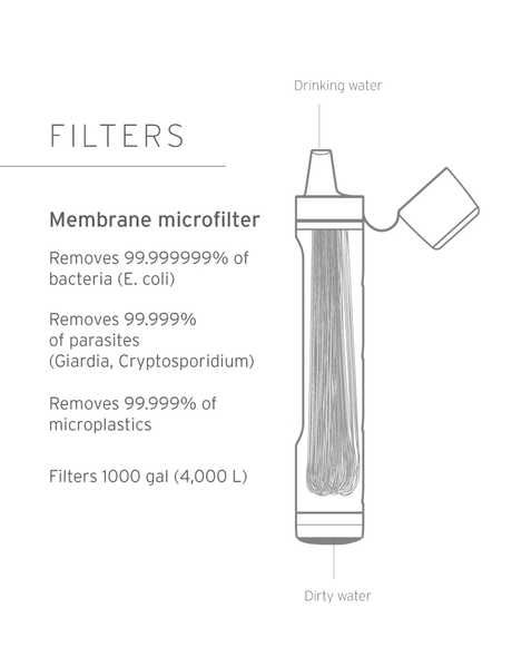 LifeStraw Peak Series Personal Water Filter Straw - Mountain Blue